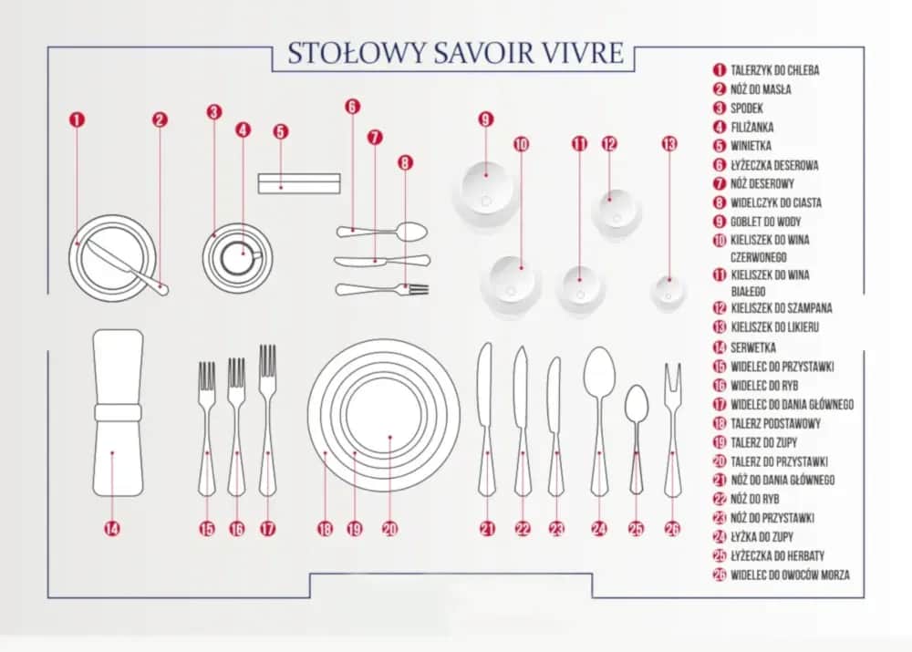 Jak ułożyć sztućce na stole? Proste zasady savoir-vivre