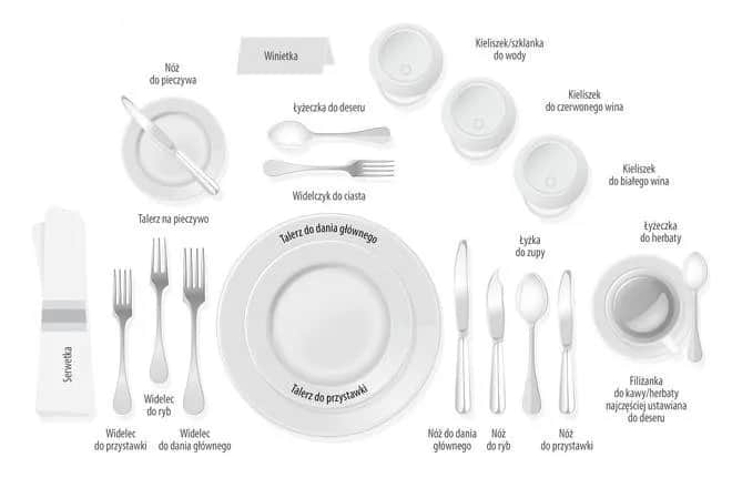 Jak układać sztućce? Praktyczny przewodnik savoir-vivre