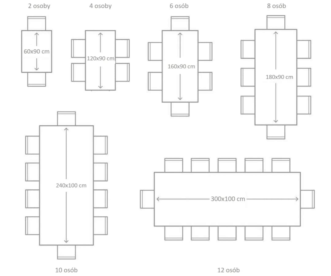 Ergonomia jadalni: wymiary stołu i krzeseł dla komfortu